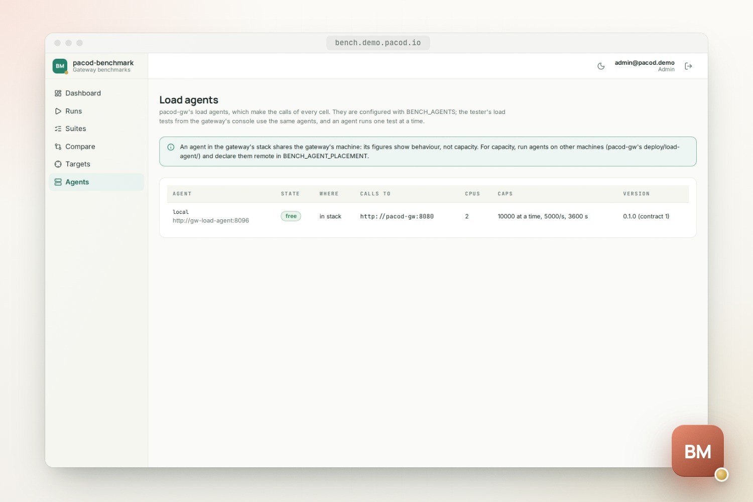 The light load agents screen of pacod-benchmark with a notice on behaviour and capacity, and one agent, local, free and in the stack, calling http://pacod-gw:8080 with 2 CPUs, its caps and its contract version.