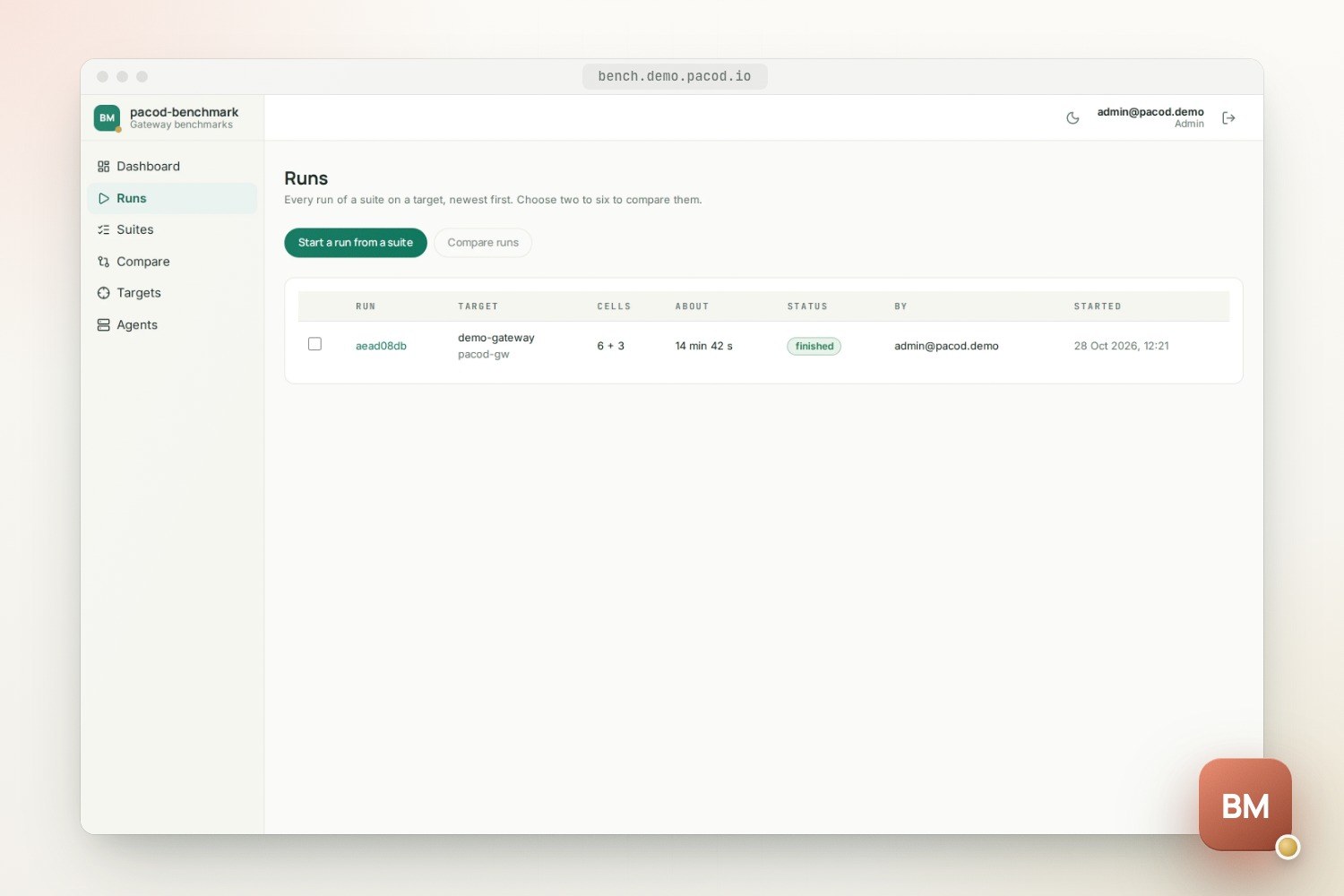 The light runs screen of pacod-benchmark with one finished run on demo-gateway, started by admin@pacod.demo, and buttons to start a run from a suite and to compare runs.