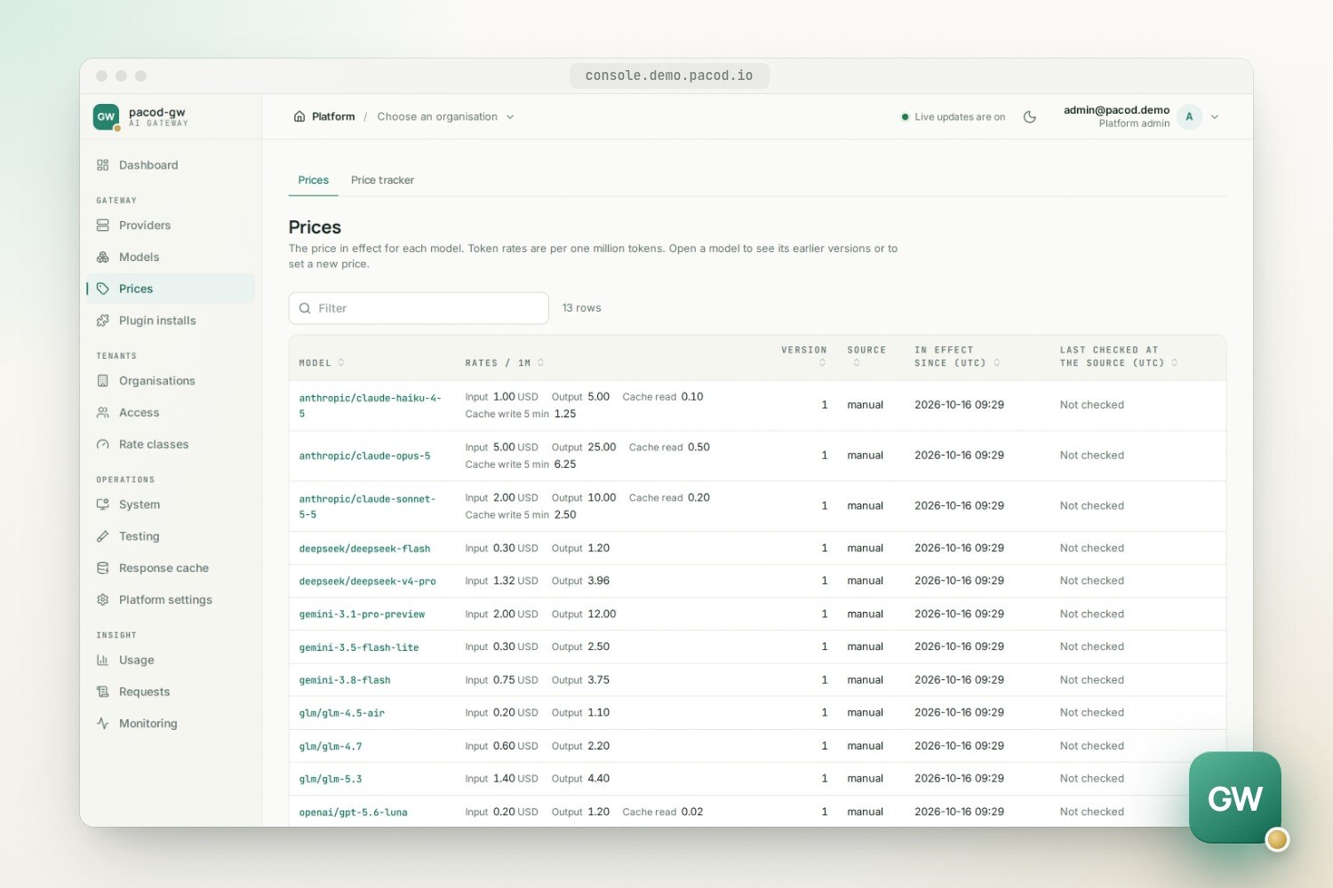 The prices page of the pacod-gw console, a table of models from Anthropic, DeepSeek, Gemini, GLM and OpenAI with input, output and cache rates in USD, version 1, entered by hand and not yet checked at a source.