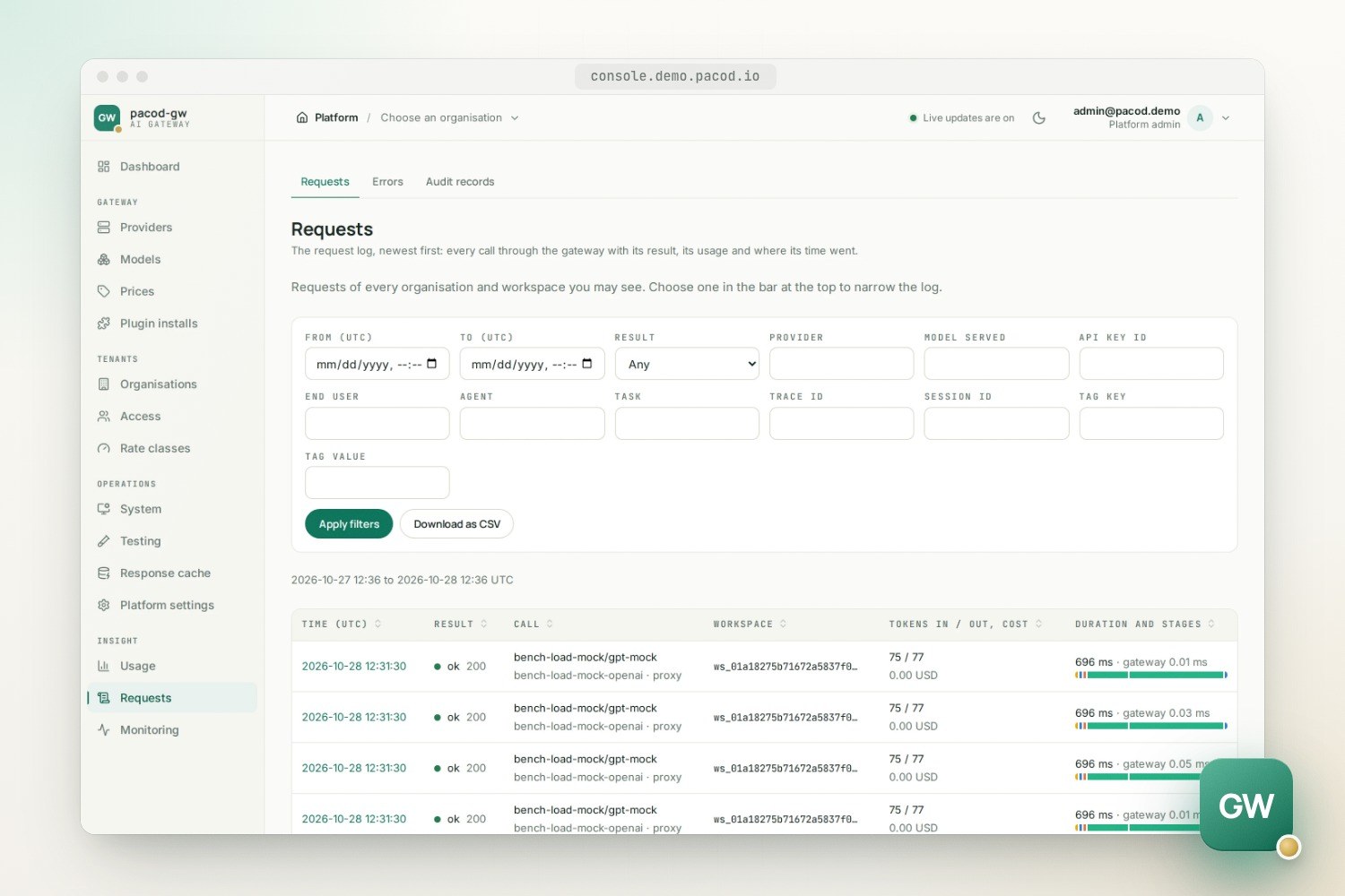 The pacod-gw request log with filters above and rows of calls, each with time, result, model, workspace, tokens, cost and duration.